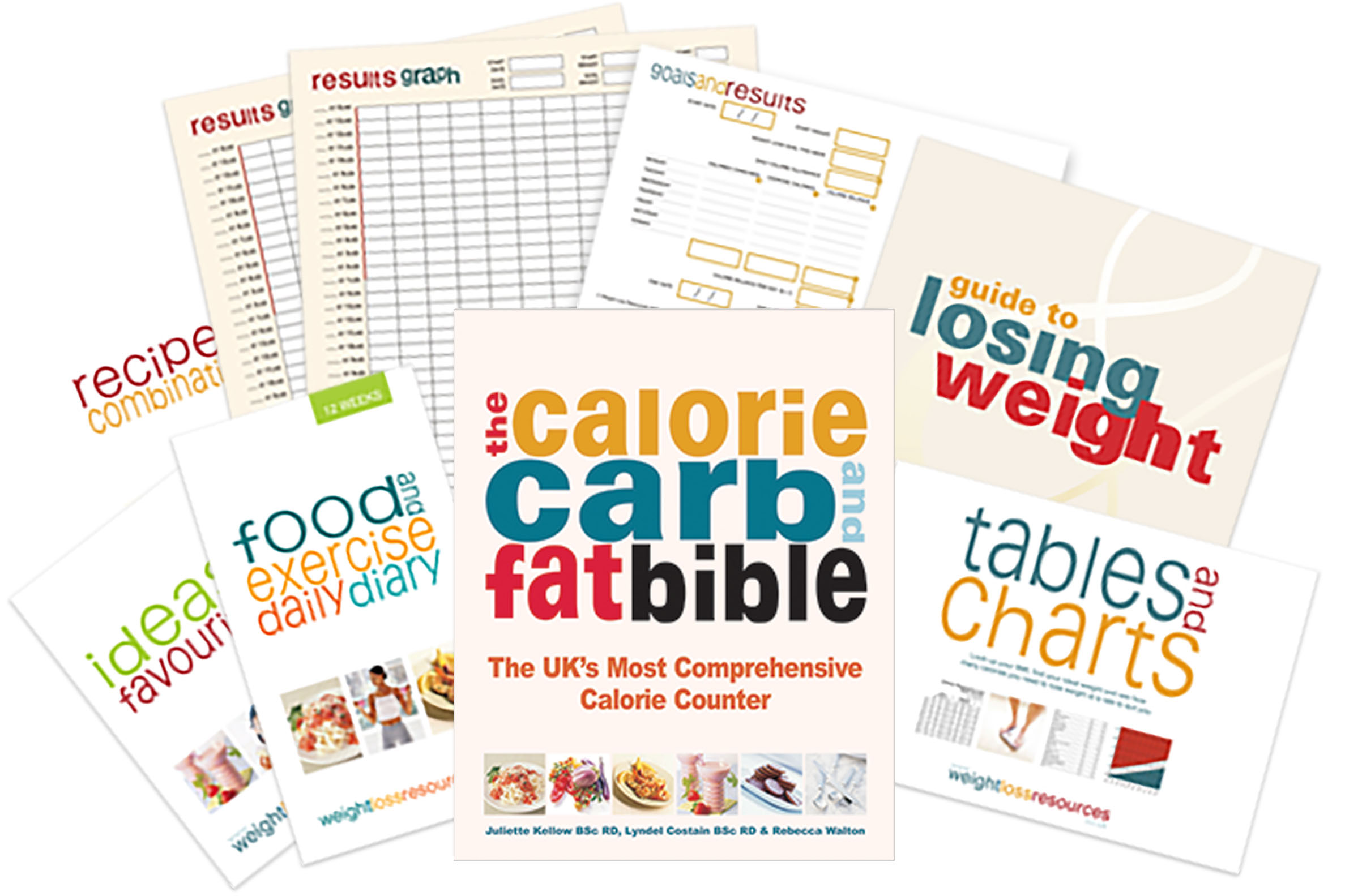 Weight Loss Resources Kit